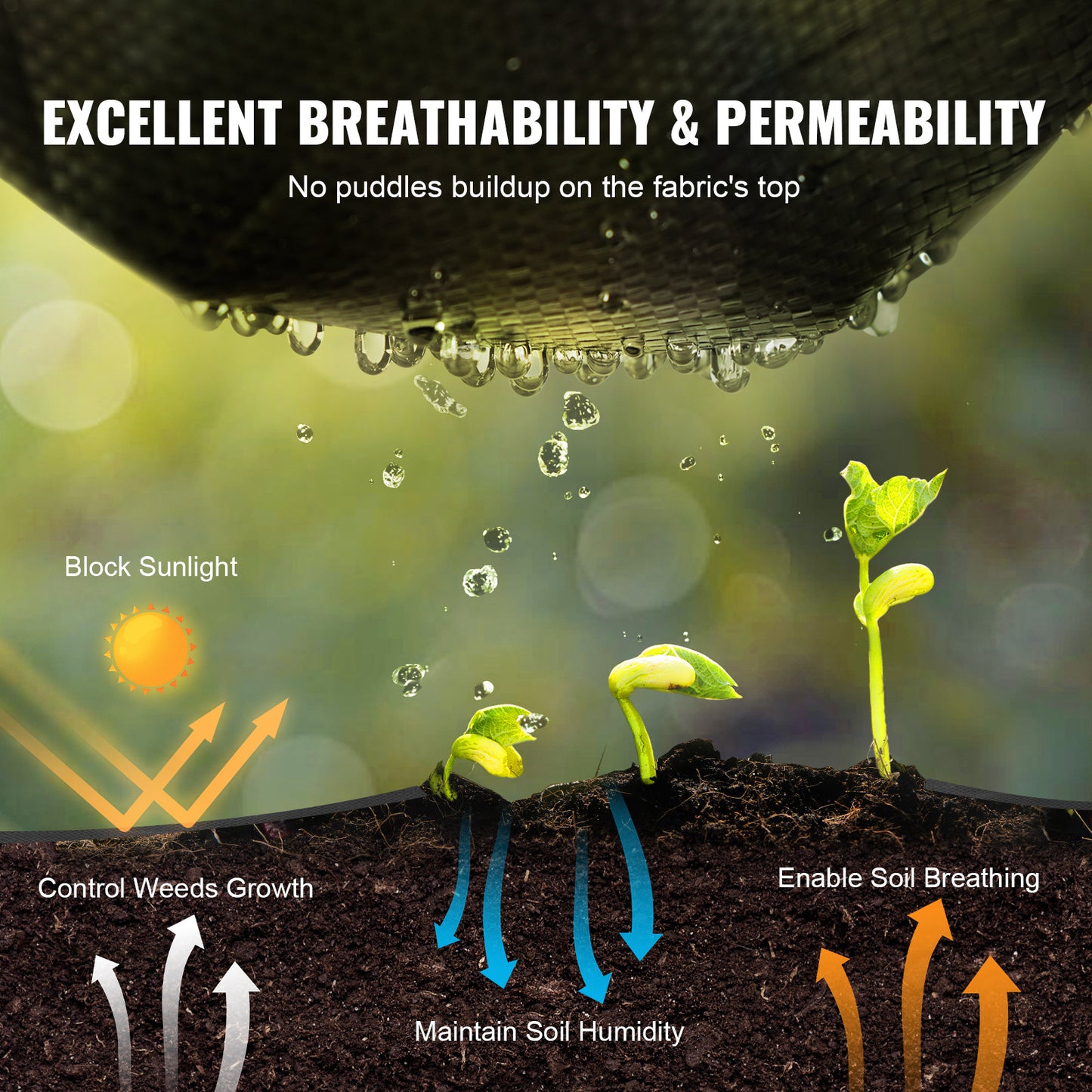 VEVOR 13FTx108FT Premium Heavy Duty Weed Barrier Landscape Fabric, 5OZ Woven Geotextile Fabric Under Gravel, High Permeability For Weed Blocker Weed Mat, Driveway Fabric, Weed Control Garden Cloth